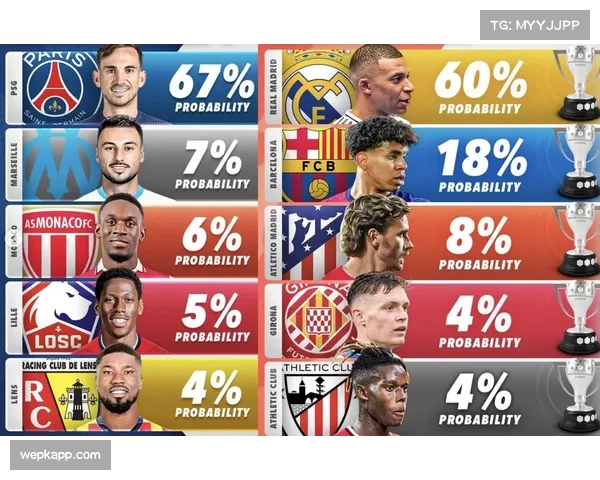 皇马逆转希望分析,剩余赛程控场稳定性要求与夺冠概率 皇马逆转希望分析,剩余赛程控场稳定性要求与夺冠概率